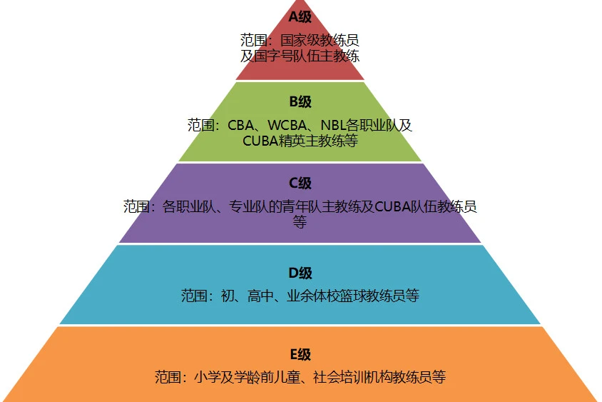 儿童篮球培训中智能情感的应用案例_0
